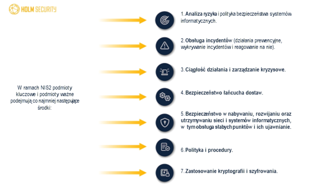 Obowiązki w zakresie bezpieczeństwa